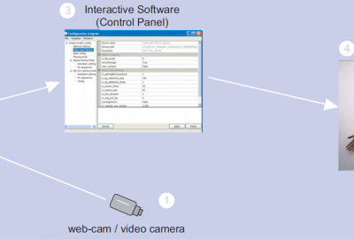 2007 Poster Keung INSECT PROJECT Simulation of the Crowd Behaviour of Insect Chinese Calligraphy 01