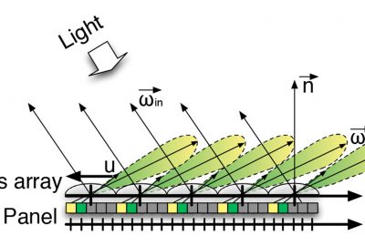 2007 Posters: Koike BRDF Display