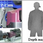Meshless visual and haptic interaction from a real-time depth image