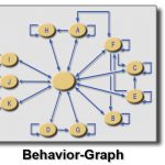 Behavior-graph for crowd simulation