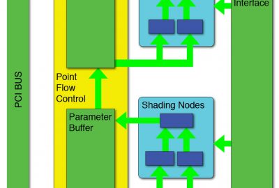 2008 Posters: Goddard_Hardware Accelerated Shaders Using FPGA’s