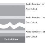GPU-based audio via the VGA port
