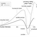 Mapping out the Uncanny Valley: a multidisciplinary approach
