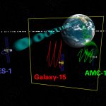 Zombie Satellites: A Technical Animation