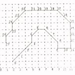 A fixed grid curve representation for efficient processing