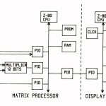 A microprocessor display controller for combining refresh and storage tube graphics