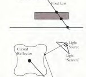 1997 Talks: Patow_A Fast Algorithm for Illumination From Curved Reflectors