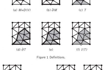 1999 Talks: Hammersley_Decremental Delaunay Triangulation