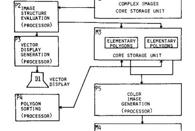 1974 Technical Paper: TRIPP_AN INTERACTIVE THREE DIMENSIONAL COLOR GRAPHICS SYSTEM