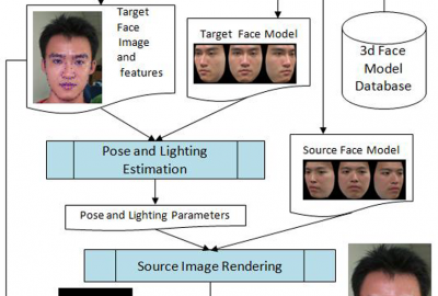 2009 Posters Cheng 3D Model based Face Replacement in Video