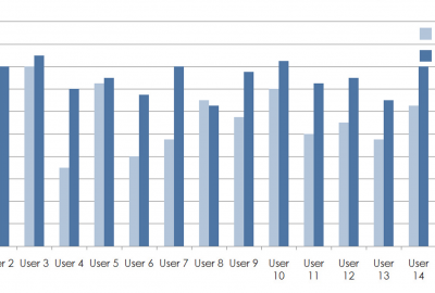 2009 Posters Kim Image Based DressUp System