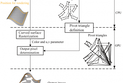 2009 Posters Nakamura Rendering of Vector Objects on Curved Surface Using Pivot Triangle Primitives