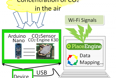 2009 Posters Nariya Spatio Temporal Sensing and Visualizing of CO2 03