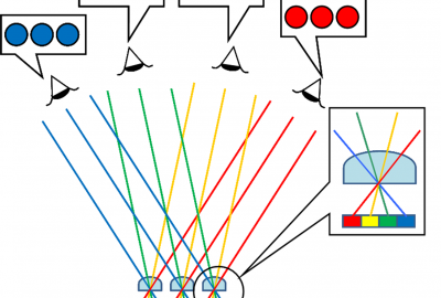 2009 Posters Teraguchi Three dimensional Auto stereoscopic Animated Image with a Long Viewing Distance using High precision Image Correction 07