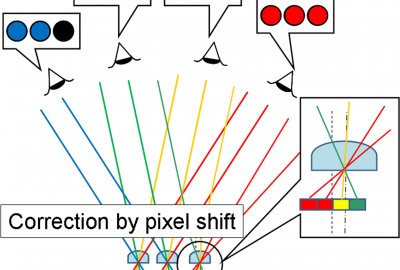 2009 Posters Teraguchi Three dimensional Auto stereoscopic Animated Image with a Long Viewing Distance using High precision Image Correction 07
