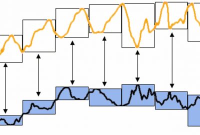 2003 Talks: Cardle_Fast Motion Capture Matching with Replicated Motion Editing