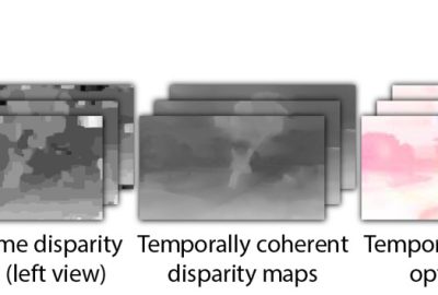 2014 Talks: Roo_Temporally Coherent Video De-Anaglyph