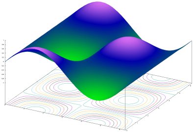 2024 Course: Bargteil_Mathematical Optimization in Computer Graphics