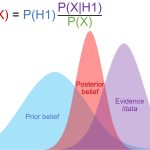 2024 Course: Whitaker_Bayesian Statistics A Practical Introduction for Computer Graphics