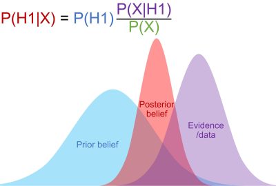 2024 Course: Whitaker_Bayesian Statistics A Practical Introduction for Computer Graphics