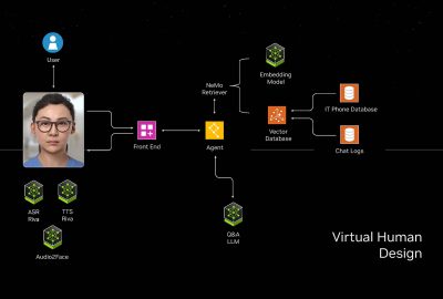 2024 Course: Casrtensdottir_Virtual Human Design Exploring the Opportunities and Challenges of GenAI Part 2