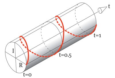 2024 Course: Glassner_An Introduction to the Fourier Transform