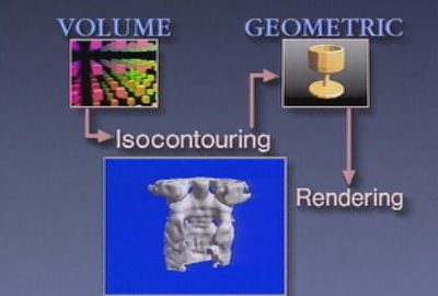 SIGGRAPH 1989 Animation: How does it Work