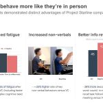 2024 Talks: Gomez_Measuring How Project Starline Improves Remote Communication With Behavioral Science