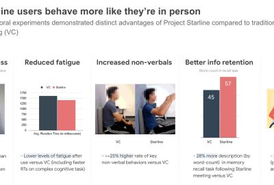 2024 Talks: Gomez_Measuring How Project Starline Improves Remote Communication With Behavioral Science