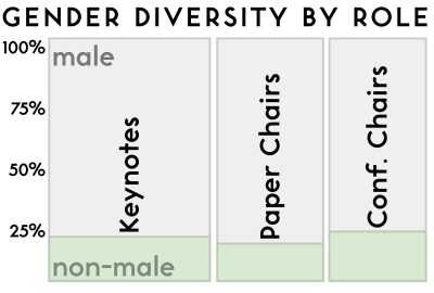 2024 Talks: Jacobson_Gender Diversity of Graphics Conference Leadership