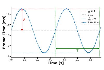 2024 Talks: Klein_On Smoothly Varying Frame Timing in First-person Gaming