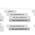 2024 Talks: Li_Optimizing Assets for Authoring and Consumption in USD