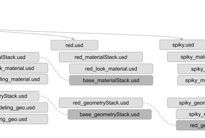 2024 Talks: Li_Optimizing Assets for Authoring and Consumption in USD