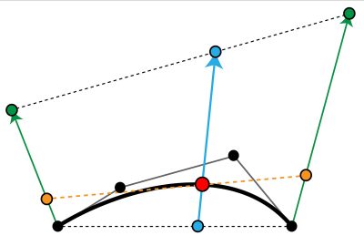 2024 Talks: Yuksel_Seiler's Interpolation for Evaluating Polynomial Curves