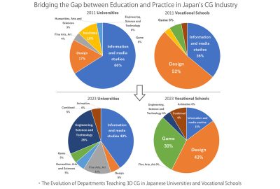 2024 Educators Forum: Matsunaca_Bridging the Gap Between Education and Practice in Japan's CG Industry A Focus on Diversity and Evolving Perceptions