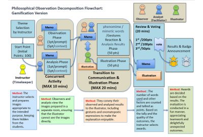 2024 Educators Forum: Matsunaga_Emerging Approaches in CG Education Aimed at Enhancing Visual Communication Skills Through Reverse Engineering