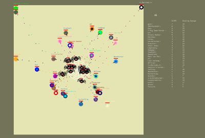 2024 Educators Forum: Peng_Integrating Independent Contributions in a Game Programming Assignment