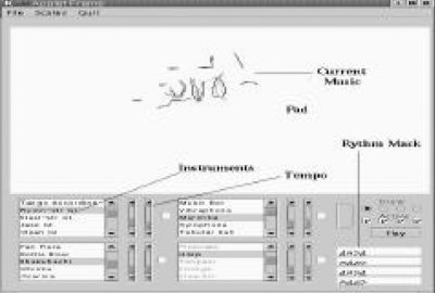 2002 WebGraphics: Costa_A Distributed Interactive Composition Tool