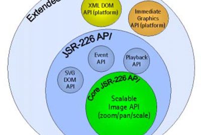 2004 WebGraphics: Capin_JSR-226 A Versatile API for Mobile SVG on J2ME-2