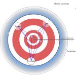 2004 WebGraphics: Gardner_Visual Query Interfaces for Wiki's and Blogs