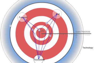 2004 WebGraphics: Gardner_Visual Query Interfaces for Wiki's and Blogs