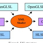2004 WebGraphics: Liu_Universal Converter for Platform Independent Procedural Shaders in X3D
