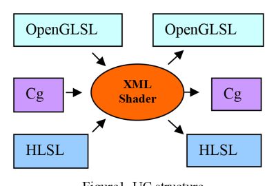 2004 WebGraphics: Liu_Universal Converter for Platform Independent Procedural Shaders in X3D