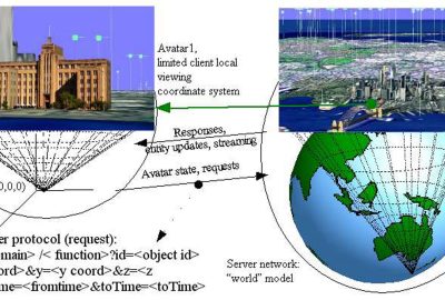 2004 WebGraphics: Thorne_Gateway and Protocol for Modern Cyberspace