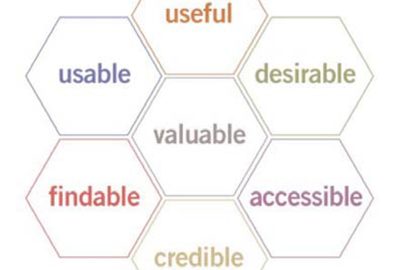 2005 WebGraphics: Morville_Experience Design Unplugged