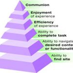 2005 WebGraphics: Tiersky_Designing an Online Experience for Ease of Use