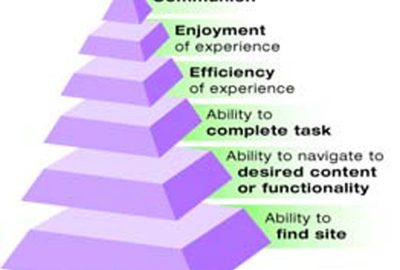 2005 WebGraphics: Tiersky_Designing an Online Experience for Ease of Use