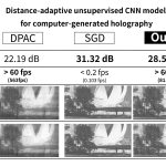 2024 Posters: Asano Distance adaptive unsupervised CNN model for computer generated holography