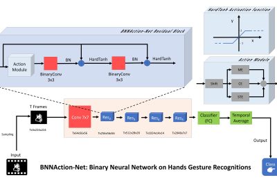 2024 Posters: Fontana BNNAction Net Binary Neural Network on Hands Gesture Recognitions