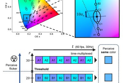 2024 Posters: Hattori Measurement of the Imperceptible Threshold for Color Vibration Pairs Selected by using MacAdam Ellipse